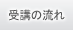 ��u�̗���